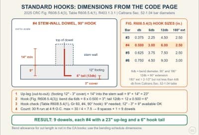 Lesson diagram: Standard Hooks and Bend Dimensions: What the Code Page Prints