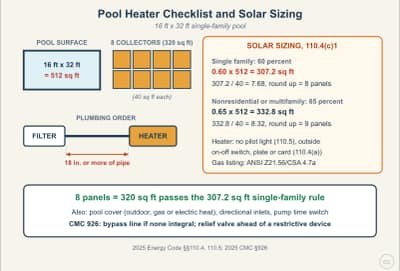 Diagrama de la lección: Pool Heaters and Solar: Energy Code Checklist and Collector Sizing