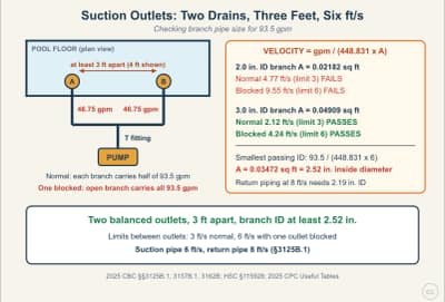 Diagrama de la lección: Suction Outlets and Entrapment: Two Drains and the Velocity Limits
