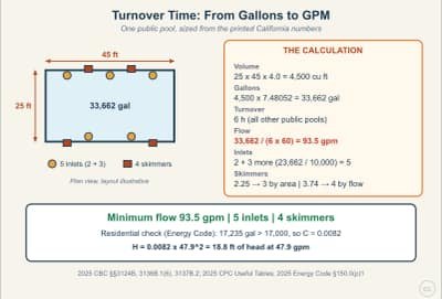 Diagrama de la lección: Turnover Time, Flow Rate, and Pump Head