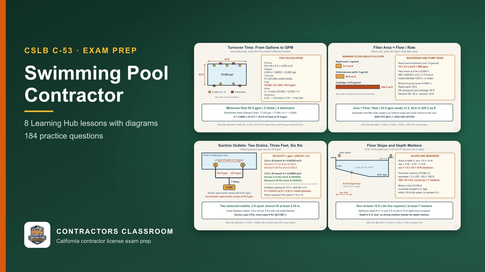 Diagrams from the C-53 swimming pool contractor lessons: Turnover Time, Flow Rate, and Pump Head, Sizing a Filter: Flow Rate per Square Foot, Suction Outlets and Entrapment: Two Drains and the Velocity Limits and Pool Floor Slope, the 4-1/2 Foot Line, and Depth Markers