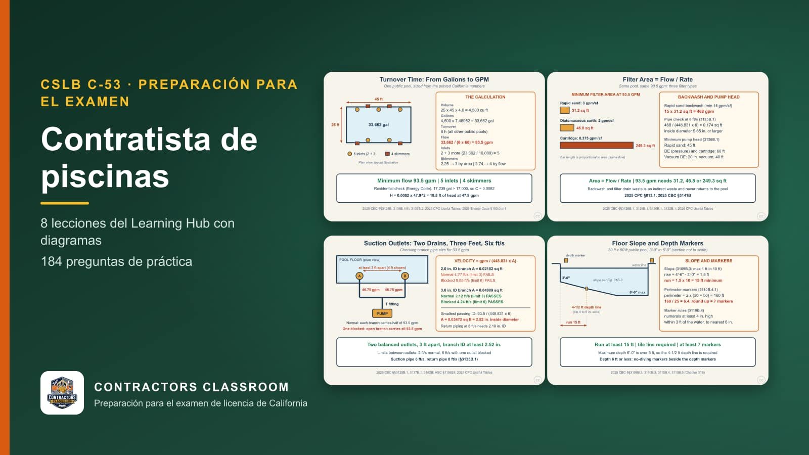 Diagramas de las lecciones de C-53 contratista de piscinas (en inglés): Turnover Time, Flow Rate, and Pump Head, Sizing a Filter: Flow Rate per Square Foot, Suction Outlets and Entrapment: Two Drains and the Velocity Limits y Pool Floor Slope, the 4-1/2 Foot Line, and Depth Markers