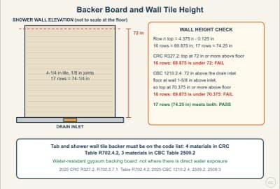 Diagrama de la lección: Backer Board and Wet-Wall Tile Heights