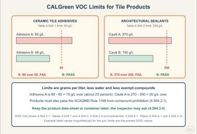 Diagrama de la lección: CALGreen VOC Limits: Tile Adhesives and Sealants