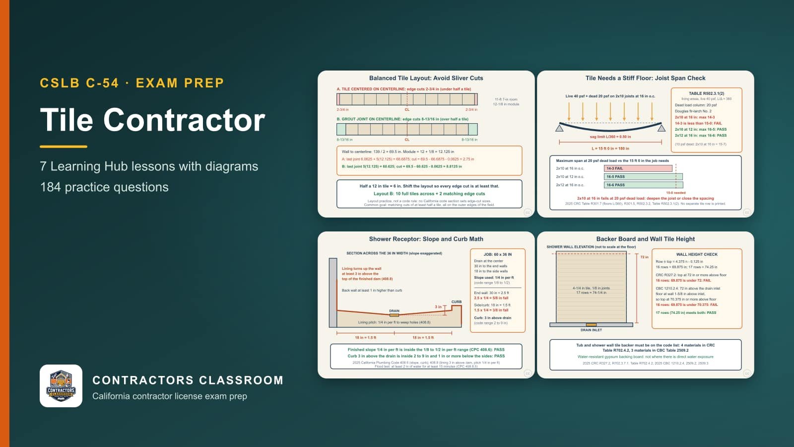 Diagrams from the C-54 tile contractor lessons: Tile Layout: Centering and Balanced Cuts (Practice), Floor Framing Under Tile: L/360 and the Joist Span Table, Shower Receptor: Slope, Curb, Lining Height and Flood Test and Backer Board and Wet-Wall Tile Heights
