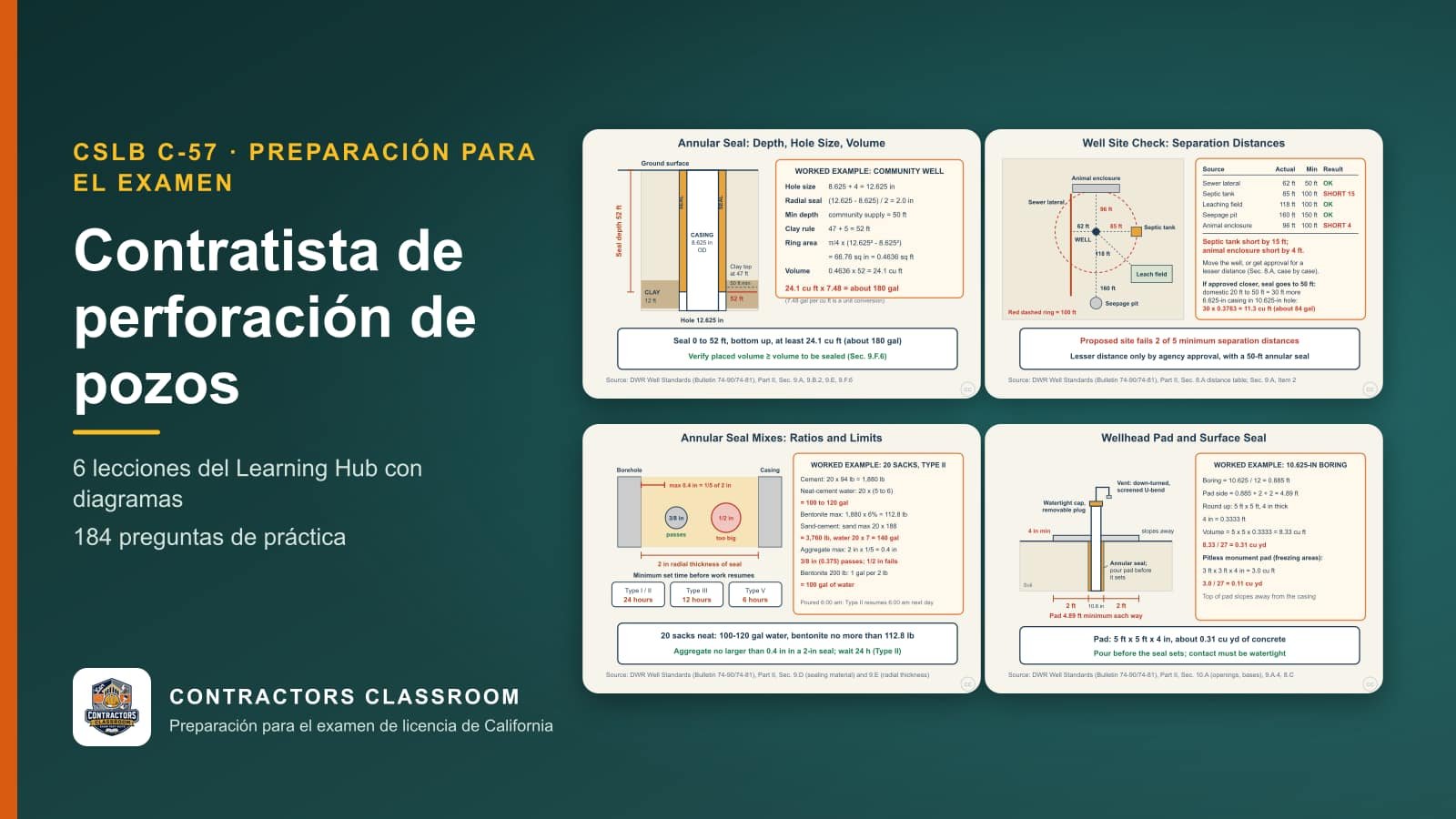 Diagramas de las lecciones de C-57 contratista de perforación de pozos (en inglés): Annular Seal: Depth, Hole Size, and Seal Volume, Siting a Well: Separation Distances and the Encroachment Seal, Annular Seal Mixes: Ratios, Additives, and Set Times y Wellhead Pad and Surface Seal: Sizing the Base and Sealing Openings