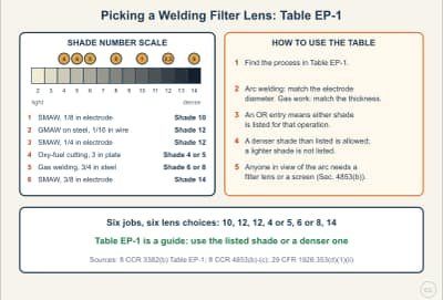 Diagrama de la lección: Choosing the Filter Lens Shade (Table EP-1)