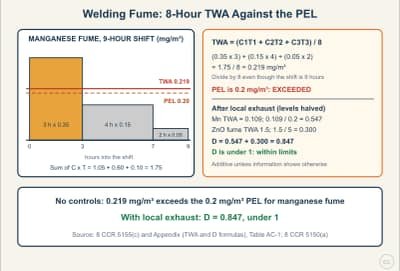 Diagrama de la lección: Welding Fume: Calculating the 8-Hour TWA and the Additive Limit