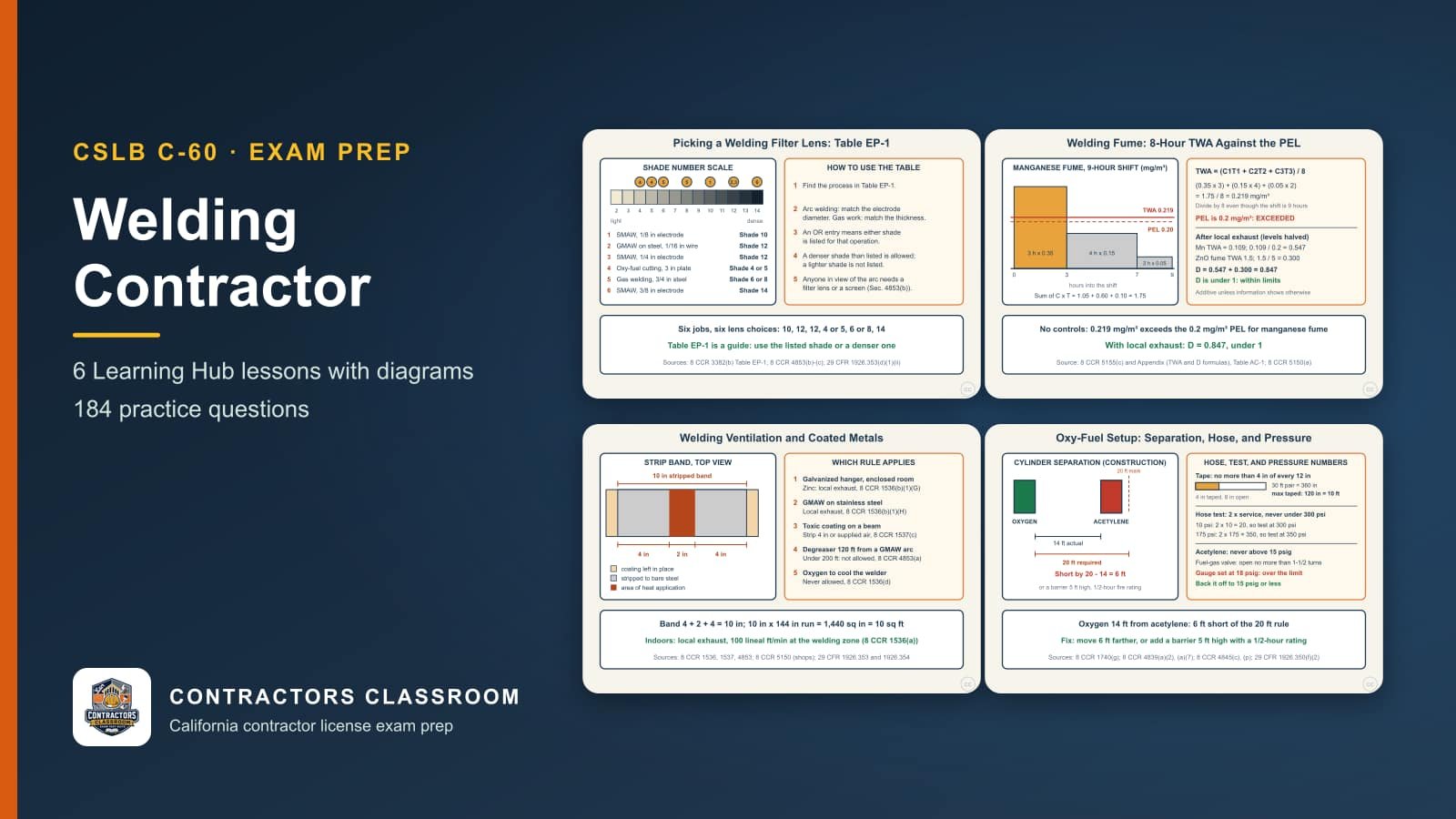 Diagrams from the C-60 welding contractor lessons: Choosing the Filter Lens Shade (Table EP-1), Welding Fume: Calculating the 8-Hour TWA and the Additive Limit, Welding Ventilation, Toxic Metals, and Coated Surfaces and Oxy-Fuel Setup: Cylinder Separation, Hose, and Pressure Limits