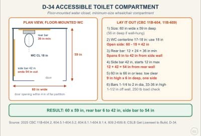 Lesson diagram: D-34 Toilet Partitions: Accessible Compartment Size, Door and Grab Bar Layout