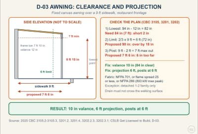 Lesson diagram: D-03 Awnings: Clearance, Projection and Fabric Rules
