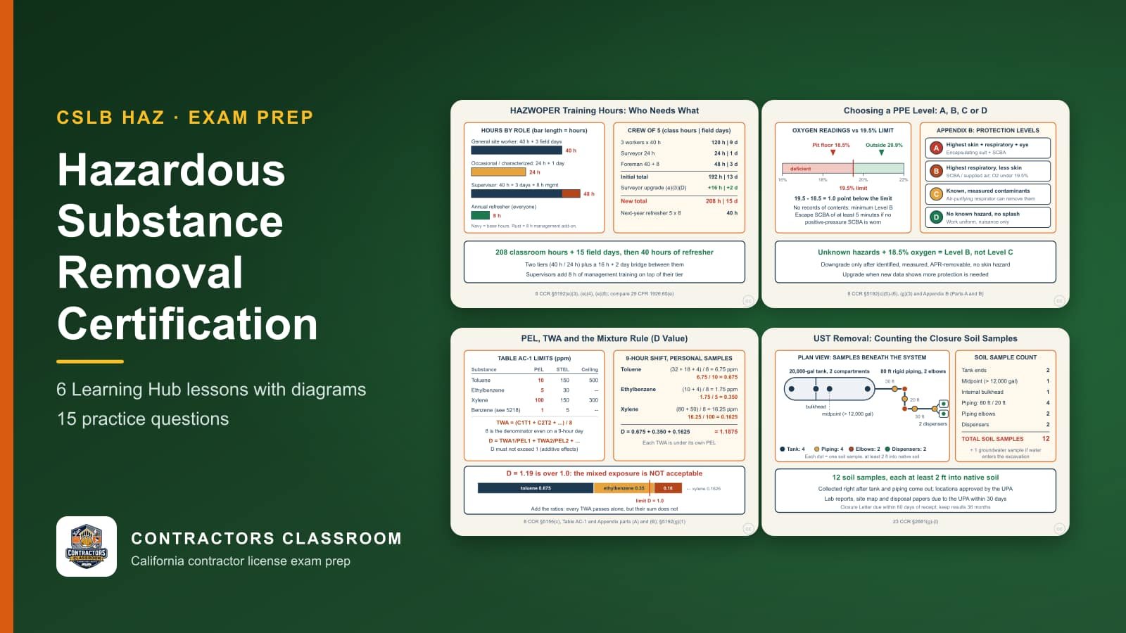 Diagrams from the HAZ hazardous substance removal certification lessons: HAZWOPER Training Hours: Who Needs 40, 24 and 8, Choosing a PPE Level: A, B, C or D on a Hazardous Site, PELs, 8-Hour TWA and the Mixture Rule and UST Removal: Counting the Closure Soil Samples